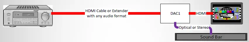 SIMPLIFIED-MFG-DAC1-HDMI-18Gbps-Audio-Extractor-with-Audio-Downmix-fig-6