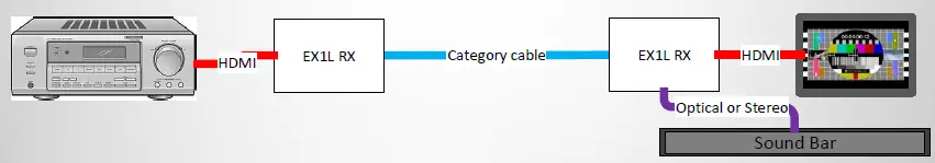 SIMPLIFIED-MFG-DAC1-HDMI-18Gbps-Audio-Extractor-with-Audio-Downmix-fig-7