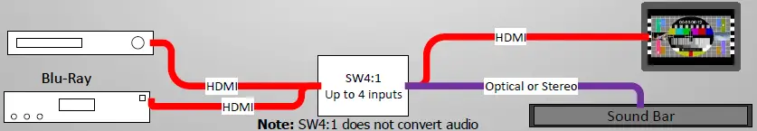 SIMPLIFIED-MFG-DAC1-HDMI-18Gbps-Audio-Extractor-with-Audio-Downmix-fig-9