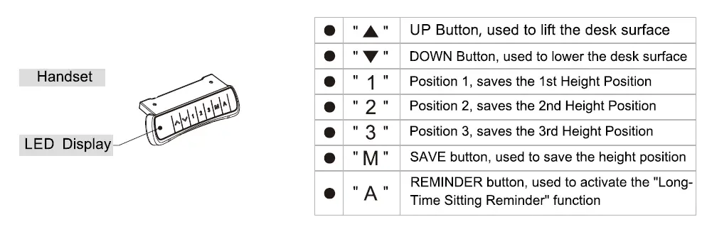 FLEXISPOT EC3B-V2 EC3 Dual Motor Electric Standing Desk fig 10