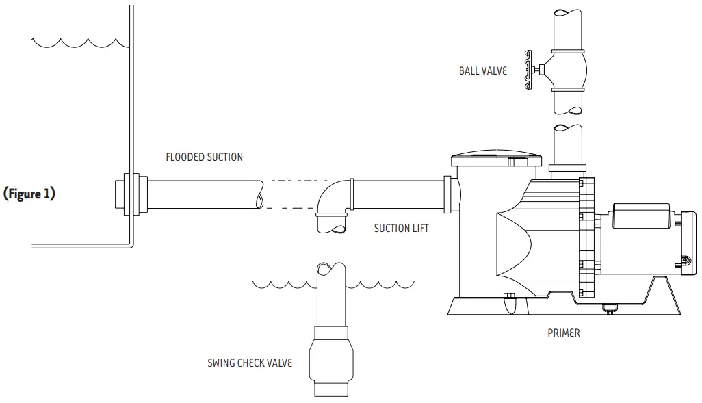 SEQUENCE Alpha Primer Pump - Fig 1