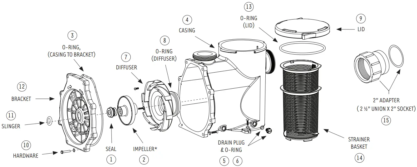 SEQUENCE Alpha Primer Pump - Fig 2