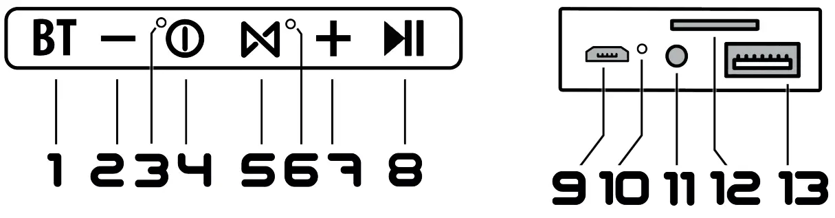 G2 CoMICS BPS 330 Bluetooth Speaker - CONNECTORS