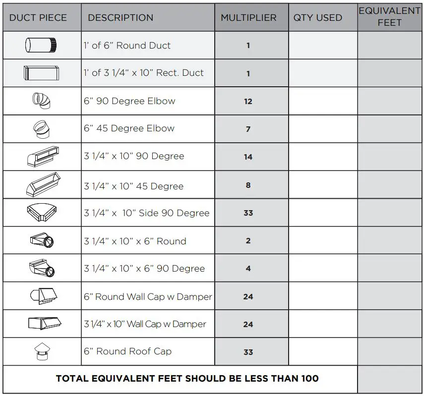 XOM30GC Wall Mount Chimney Range Hood Instruction Manual - Estimating total equivalent feet in a duct