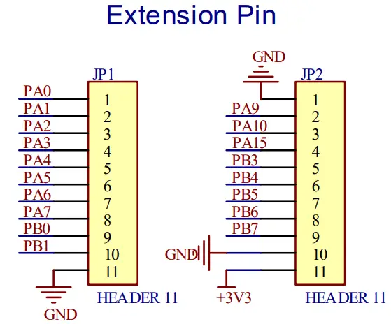 GigaDevice GD32350G-START Module - Fig6