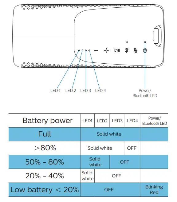Philips S4807 Outdoors Wireless Bluetooth Speaker-4