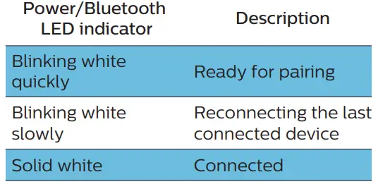 Philips S4807 Outdoors Wireless Bluetooth Speaker-5