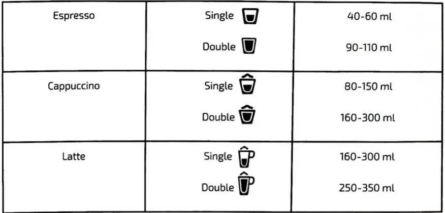 cecotec Power Instant-ccino 20 Touch Espresso Coffee Machine Instruction Manual - Coffee size