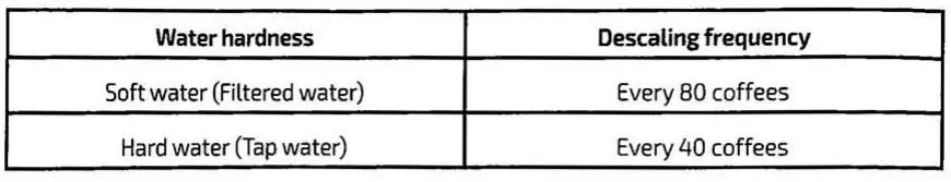 cecotec Power Instant-ccino 20 Touch Espresso Coffee Machine Instruction Manual - Descaling