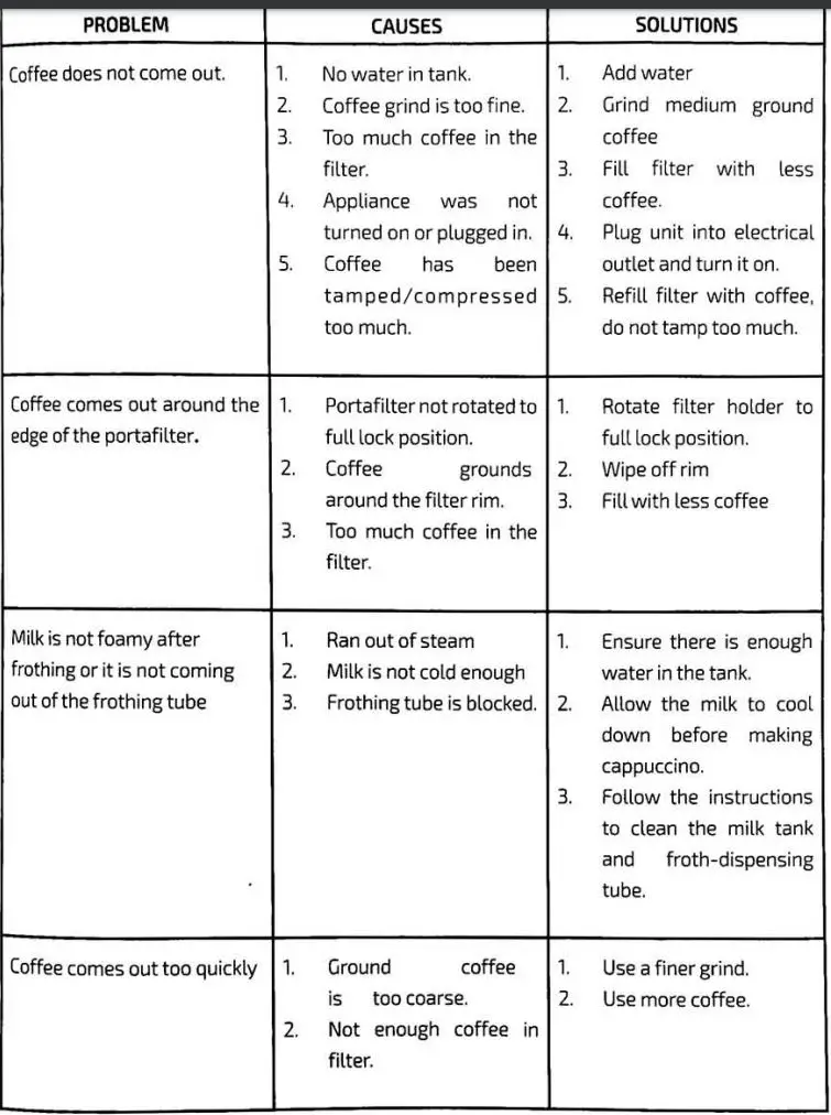 cecotec Power Instant-ccino 20 Touch Espresso Coffee Machine Instruction Manual - Troubleshooting