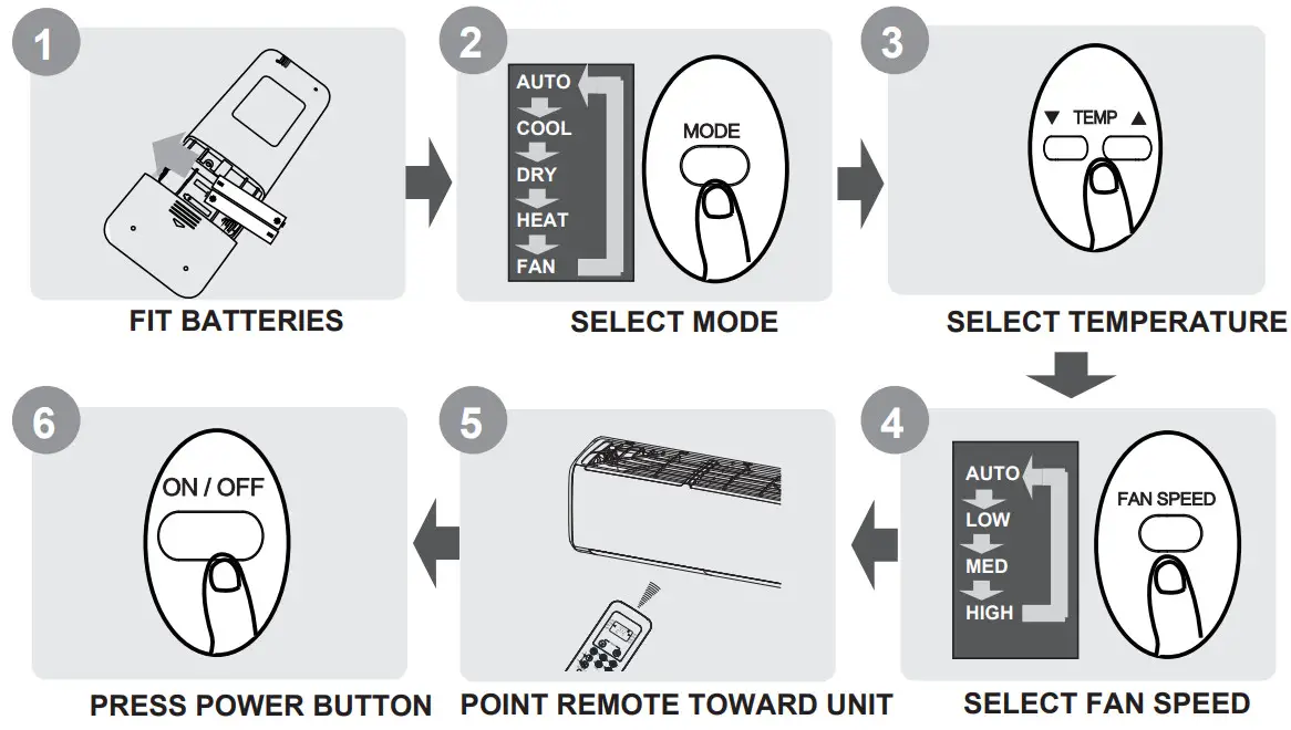 Keystone RG51F EF Remote Controller - FIG 1
