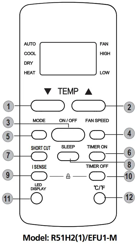 Keystone RG51F EF Remote Controller - FIG 10