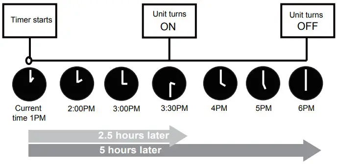 Keystone RG51F EF Remote Controller - FIG 36