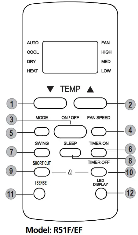 Keystone RG51F EF Remote Controller - FIG 4
