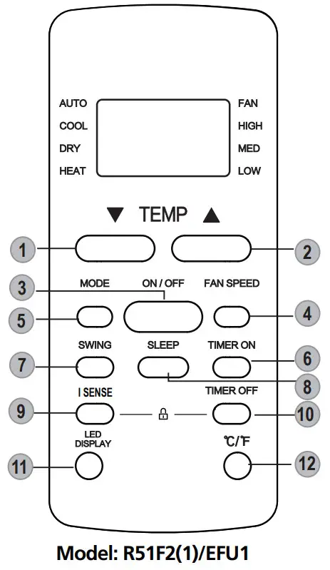 Keystone RG51F EF Remote Controller - FIG 7