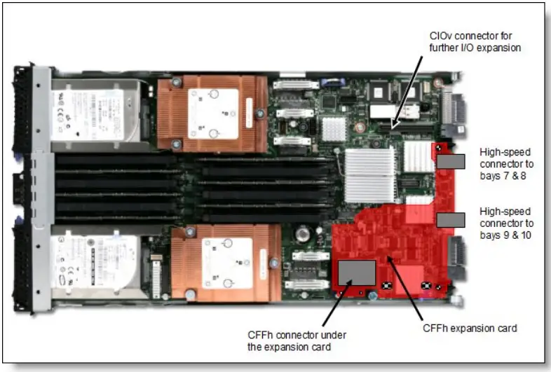 Lenovo-2-4-Port-Ethernet-Expansion-Card-CFFh-FIG-1