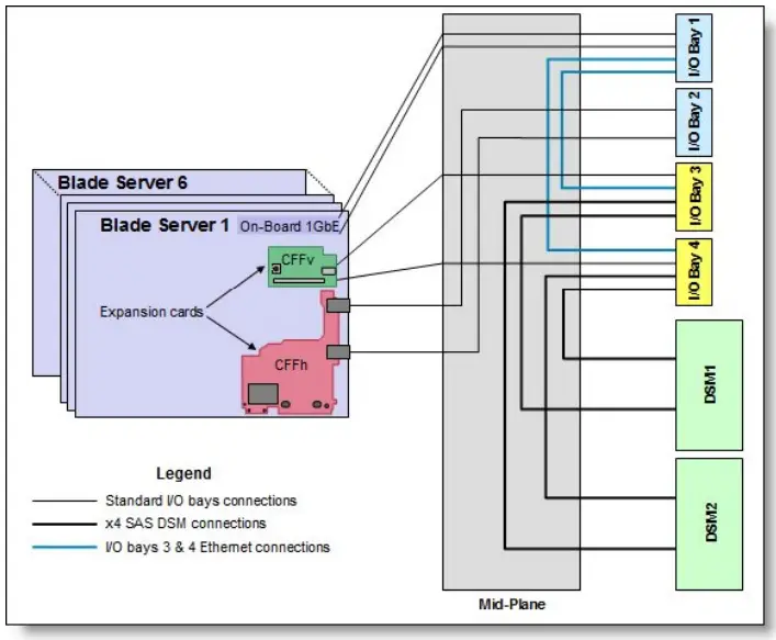Lenovo-2-4-Port-Ethernet-Expansion-Card-CFFh-FIG-3