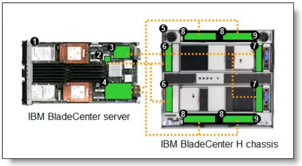 Lenovo-2-4-Port-Ethernet-Expansion-Card-CFFh-FIG-4