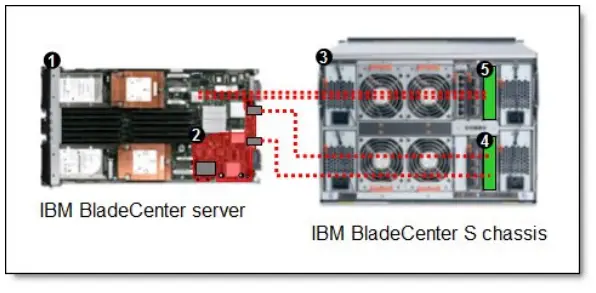 Lenovo-2-4-Port-Ethernet-Expansion-Card-CFFh-FIG-5