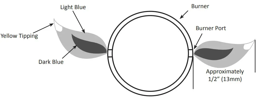 NAPOLEON PRO285X Gas Grill - Figure 7