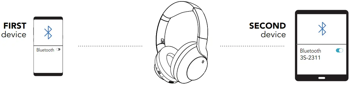 Multi-point connection