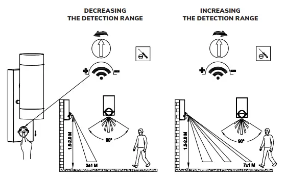 HOFTRONIC-GU10-Blenda-Pir-Sensor-Led-Wall-Light-5