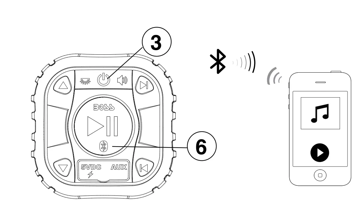 BOSS Audio Systems BRRC27 27 Inch ATV UTV Sound Bar-1
