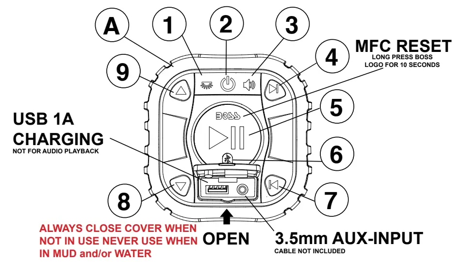 BOSS Audio Systems BRRC27 27 Inch ATV UTV Sound Bar-2