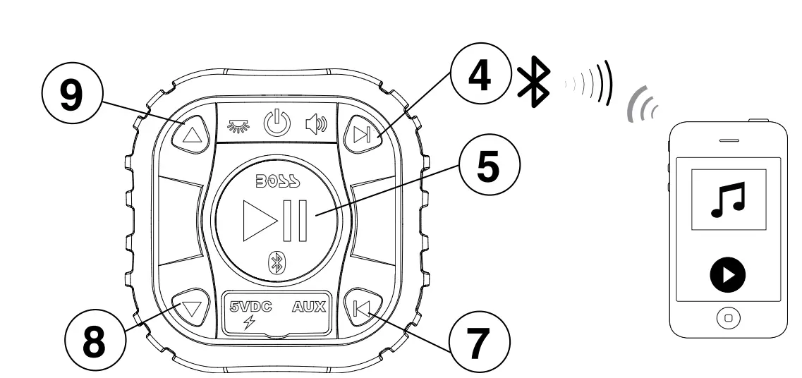 BOSS Audio Systems BRRC27 27 Inch ATV UTV Sound Bar-4