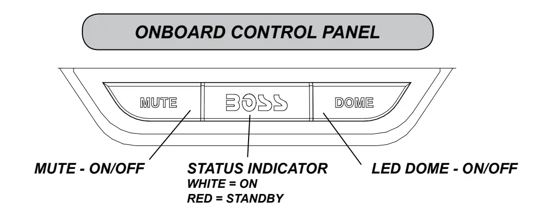 BOSS Audio Systems BRRC27 27 Inch ATV UTV Sound Bar-7