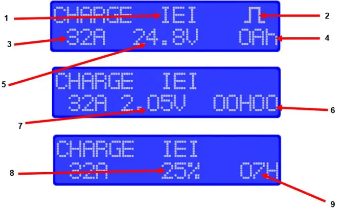 Charger Idle Display