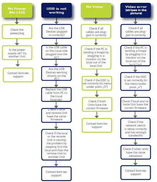 master-Easy-kvm-tec-First-Aid-Installation-FIG-3