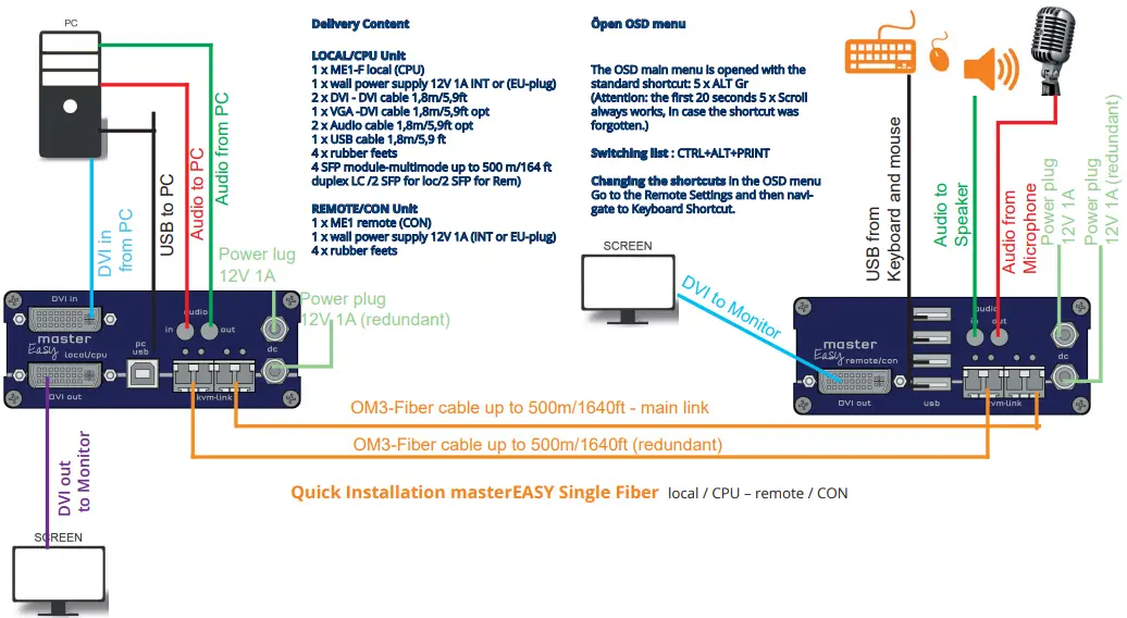 master-Easy-kvm-tec-First-Aid-Installation-FIG-5
