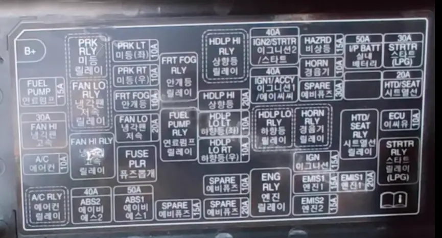 Fuse Box Diagram
