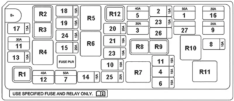 Engine Compartment Fuse Box Diagram