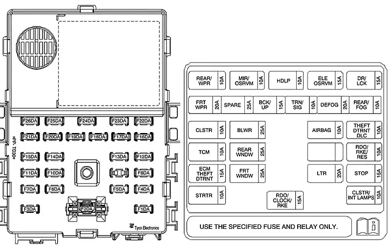 Instrument Panel Fuse Box Diagram