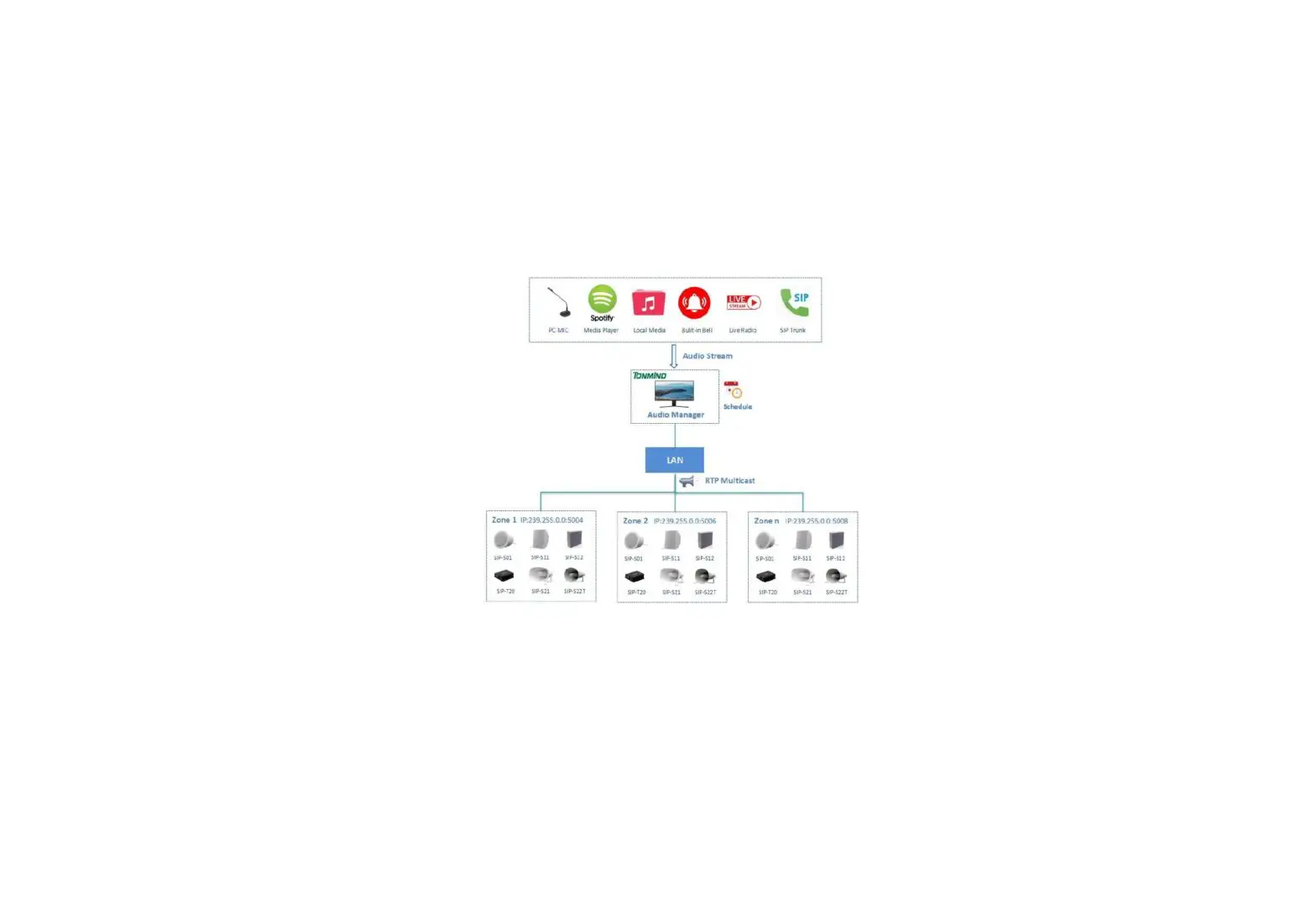 Tonmind Audio Manager Software User Manual