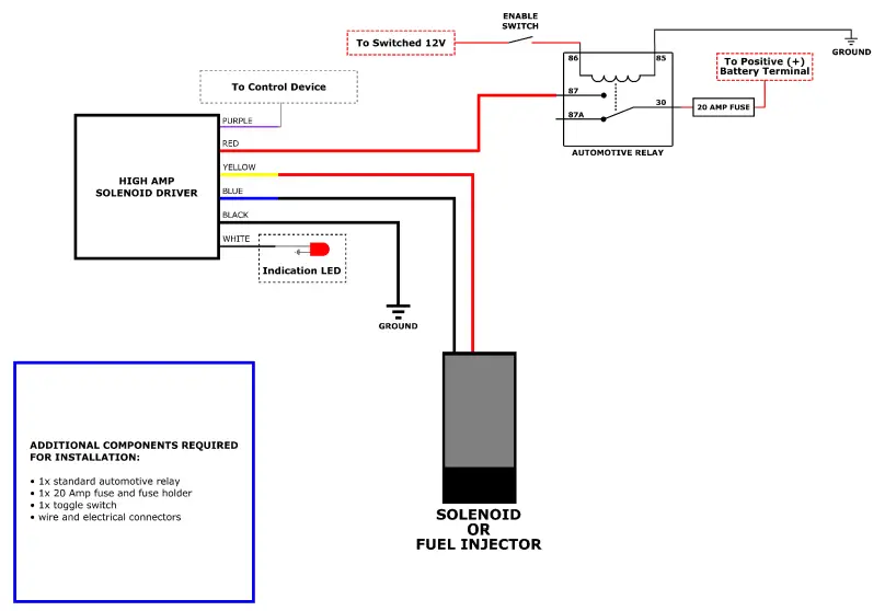 SIRHC-LABS-Cortex-EBC-High-Amp-Solenoid-Driver-Instruction-fig-1
