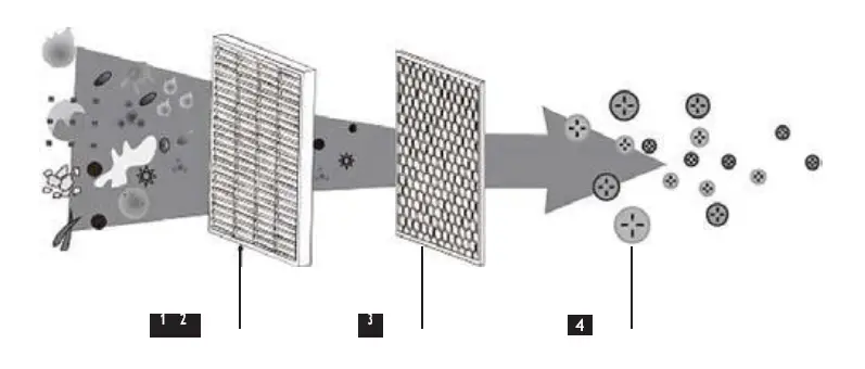 ZUSA-AP-48 Air-Purifier-fig- (1)