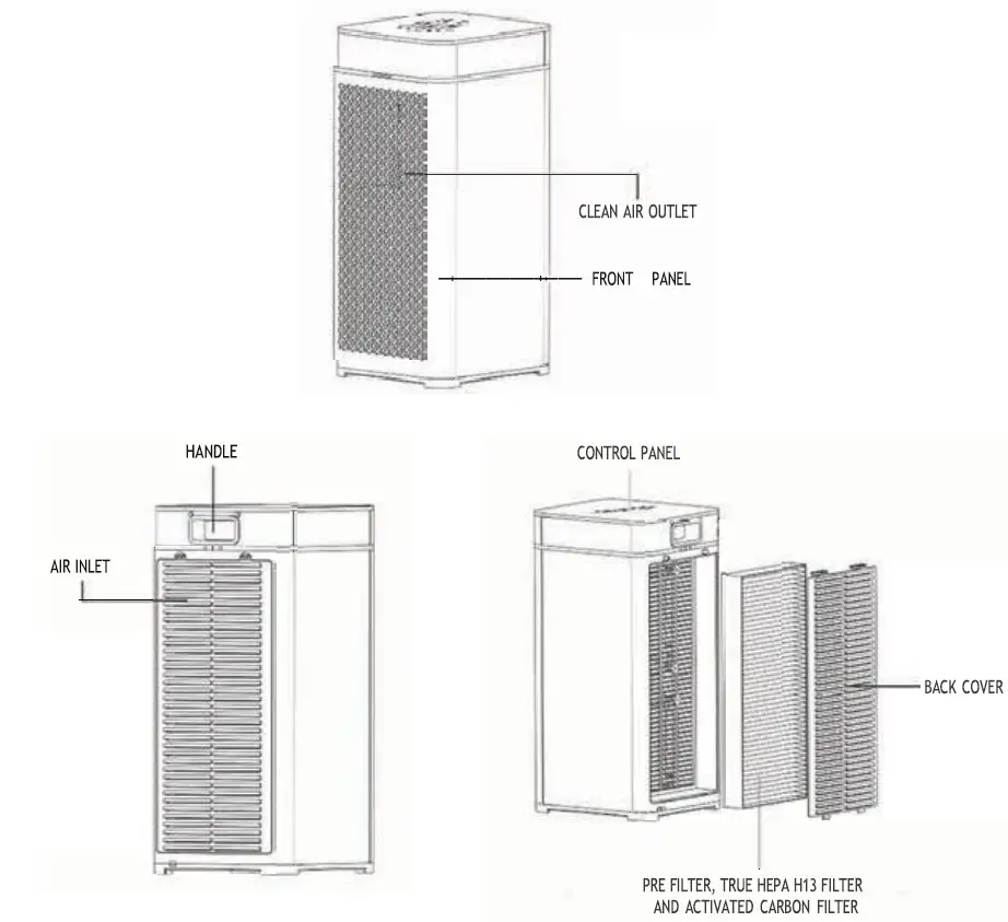 ZUSA-AP-48 Air-Purifier-fig- (2)
