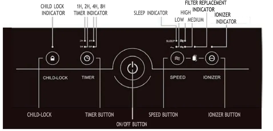 ZUSA-AP-48 Air-Purifier-fig- (9)
