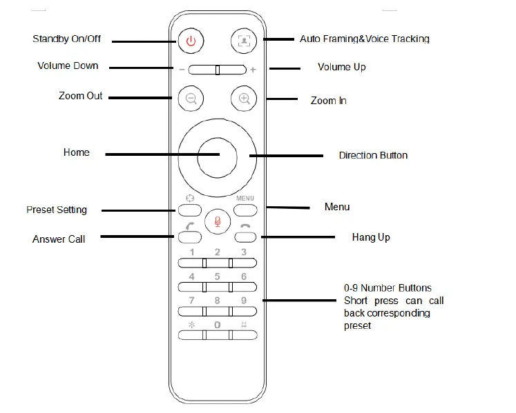 SEADA-SDC-AV4K-All-in-One-Video-Bar-fig- (5)