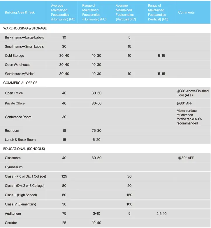 HYPERLITE WALL.E Series LED Wall Pack Light - fig 11