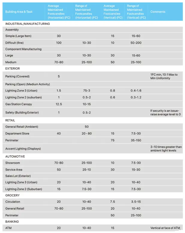 HYPERLITE WALL.E Series LED Wall Pack Light - fig 12