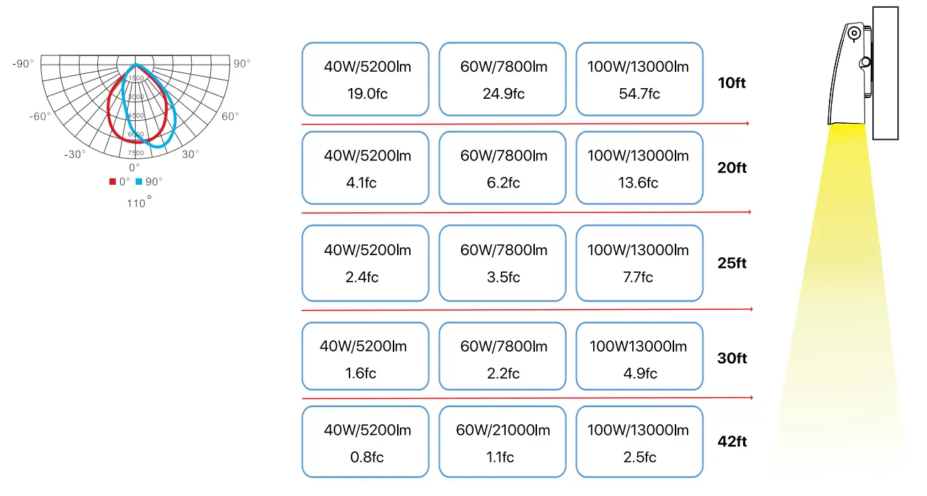 HYPERLITE WALL.E Series LED Wall Pack Light - fig 2