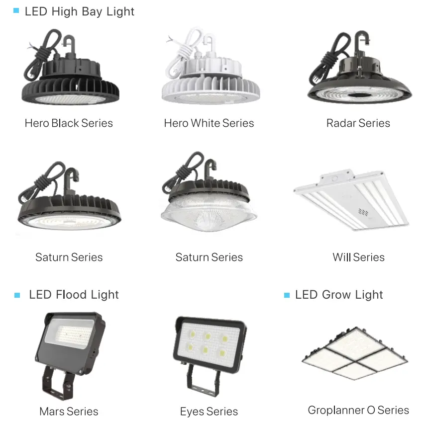 HYPERLITE WALL.E Series LED Wall Pack Light - fig 7