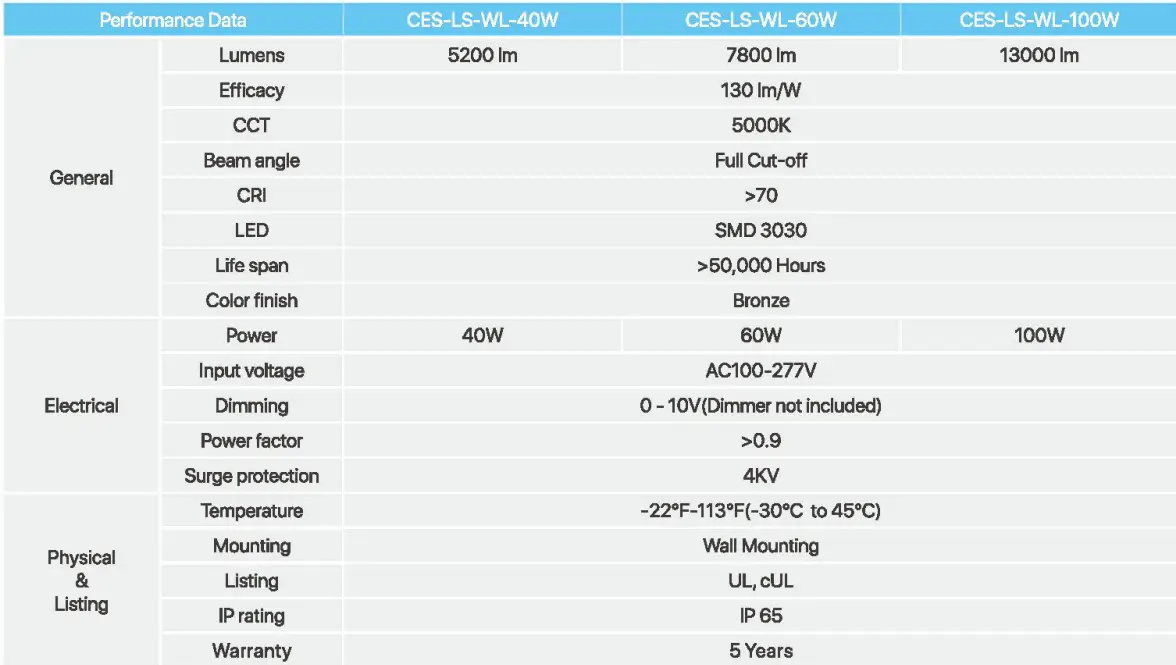 HYPERLITE WALL.E Series LED Wall Pack Light - fig 9