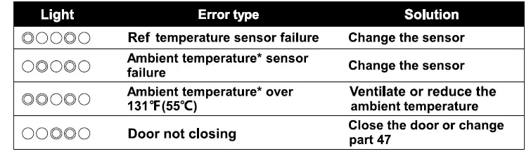 RF 1012 DC S-10 cu-ft-12-Volt Conserv RV-Refrigerator-in-Stainless-fig- (10)
