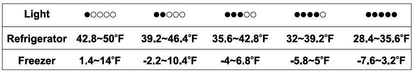 RF 1012 DC S-10 cu-ft-12-Volt Conserv RV-Refrigerator-in-Stainless-fig- (9)