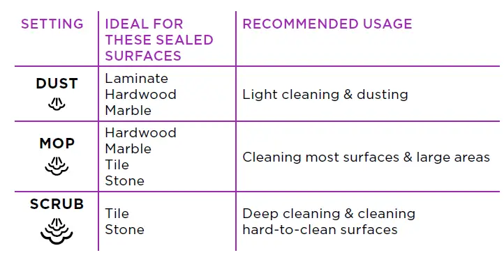 INTELLIGENT STEAM CONTROL